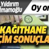 Kağıthane seçim sonuçları kim kazandı? 23 Haziran İstanbul Kağıthane Binali Yıldırım Ekrem İmamoğlu oy oranları
