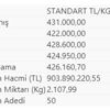 Altında son rakamlar