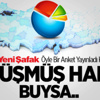 Yeni Şafak Öyle Bir Anket Yayınladı Ki Yeni Şafak Öyle Bir Anket Yayınladı Ki