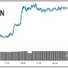 Square alımıyla Bitcoin 11,000 dolara yaklaştı (2)