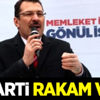 AK Parti rakam verdi AK Parti rakam verdi