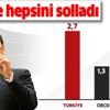 Hazine ve Maliye Bakanı Berat Albayrak açıkladı: Tarımda büyüme dünyayı geçti Hazine ve Maliye Bakanı Berat Albayrak açıkladı: Tarımda büyüme dünyayı geçti