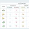 İstanbul hava durumu: Meteoroloji 10-14 Kasım verileri İstanbul hava durumu: Meteoroloji 10-14 Kasım verileri