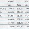 Altında son durum! Altında son durum!