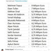TFF'nin 'yabancı sınırlaması' çıkışı taraftarları ayağa kaldırdı! TFF'nin 'yabancı sınırlaması' çıkışı taraftarları ayağa kaldırdı!
