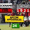 AFCON Team Profile: Egypt