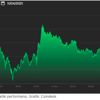 Ethereum tarihi zirvesini gördü