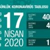 Bakan Koca: Koronavirüste can kaybı 1769 oldu (2)- ... Bakan Koca: Koronavirüste can kaybı 1769 oldu (2)- ...