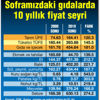 İşte 10 yılda mutfak yangını İşte 10 yılda mutfak yangını