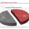 Net Araştırma'nın son referandum anketi