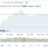 Merkez havlu attı, Dolar sınırı geçti Merkez havlu attı, Dolar sınırı geçti