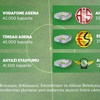 Süper Lig'e 'süper' statlar Süper Lig'e 'süper' statlar