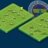 Transferin şampiyonu Fenerbahçe Transferin şampiyonu Fenerbahçe