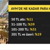 İstanbul 40 yeni AVM geliyor İstanbul 40 yeni AVM geliyor