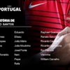 Portekiz'in EURO2016 aday kadrosu belli oldu Portekiz'in EURO2016 aday kadrosu belli oldu