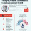Trump'a yönelik azil maddesi Senato'ya resmen iletildi Trump'a yönelik azil maddesi Senato'ya resmen iletildi