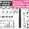Almanya'nın terör örgütü YPG hassasiyeti Almanya'nın terör örgütü YPG hassasiyeti