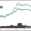 Bitcoin yeniden 15,000 doların üzerinde Bitcoin yeniden 15,000 doların üzerinde