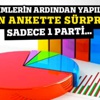 Son ankette dikkat çeken sonuçlar