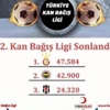 Galatasaray kan bağışı liginde şampiyon Galatasaray kan bağışı liginde şampiyon