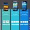 Samsung, son dokuz yılda 2 milyar Galaxy telefon sattı Samsung, son dokuz yılda 2 milyar Galaxy telefon sattı
