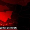 Borsada günlük işlemler (1) Borsada günlük işlemler (1)