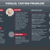 Paralel Yapı'nın firarileri Paralel Yapı'nın firarileri