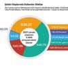 Bireysel silahlanmada büyük artış