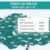 Kırmızı alarm veren Karadeniz’de 1,3 milyon kişi aşılandı Kırmızı alarm veren Karadeniz’de 1,3 milyon kişi aşılandı