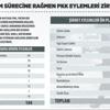 Çözüm Sürecini PKK bitirdi Çözüm Sürecini PKK bitirdi