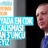 Cumhurbaşkanı Erdoğan: Dünyada en çok aşı çalışması yürüten 3'üncü ülkeyiz