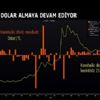 Dolar sert yükseldi: 5,58 TL