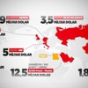 Mısır'a darbe sonrası dolar yağdı Mısır'a darbe sonrası dolar yağdı