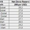 Ekonomist Mafi Eğilmez’den dolar yorumu Ekonomist Mafi Eğilmez’den dolar yorumu