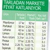 Fırlayan fiyatlar ‘aracı’ya patladı Fırlayan fiyatlar ‘aracı’ya patladı