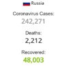 Rusya da son 24 saatte 10 bin 28 yeni koronavirüs ...