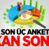 İşte Son Üç Anketten Çıkan Sonuç