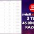 Tarihi iddaa kuponu! 3 TL ye 45 bin 333 TL...