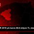 KARDEMİR 2019 yılı karını 80.6 milyon TL olarak açıkladı