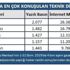 Galatasaray Ekim de en konuşulan takım oldu Galatasaray Ekim de en konuşulan takım oldu
