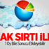 Seçim Sonuçları 8 Kritik İl 1 Oy Bile... Seçim Sonuçları 8 Kritik İl 1 Oy Bile...