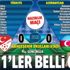 Türkiye - Azerbaycan CANLI ANLATIM İZLE | Türkiye - Azerbaycan hazırlık maçı canlı takip Türkiye - Azerbaycan CANLI ANLATIM İZLE | Türkiye - Azerbaycan hazırlık maçı canlı takip