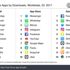 Android ve iOS’ta en çok indirilen uygulamalar