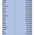 İYİ Parti'de kongre takvimleri belli oluyor İYİ Parti'de kongre takvimleri belli oluyor