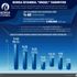 Borsa İstanbul 2016'dan bu yana yüzde 40 değer kazandı