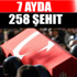 Yürek dağlayan bilanço