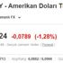 FED faiz kararını açıkladı: Dolarda son durum ne?