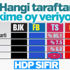 Hangi takımın taraftarı hangi siyasi partiye oy veriyor