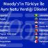 Türkiye, Uganda ve Papua Yeni Gine ile aynı ligde