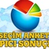 İşte son erken seçim anketi! İşte son erken seçim anketi!